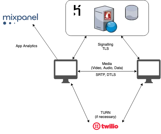 Tuple topology